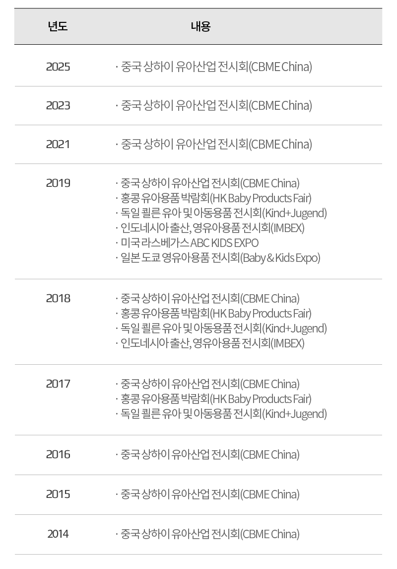 해외전시 이력 이미지