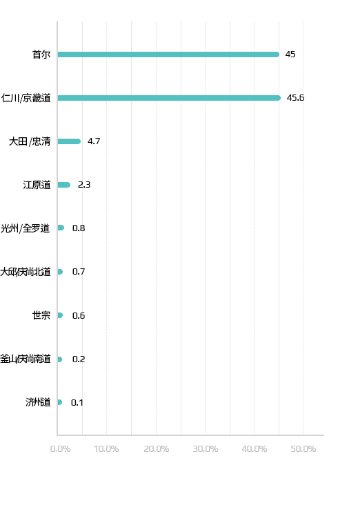 孕妇地区现状