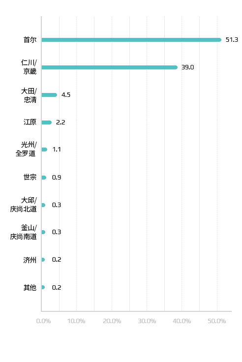 孕妇地区现状