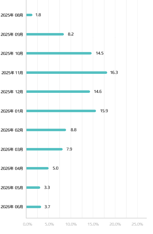 孕妇预产期现状