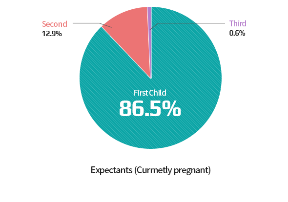 Status of Baby